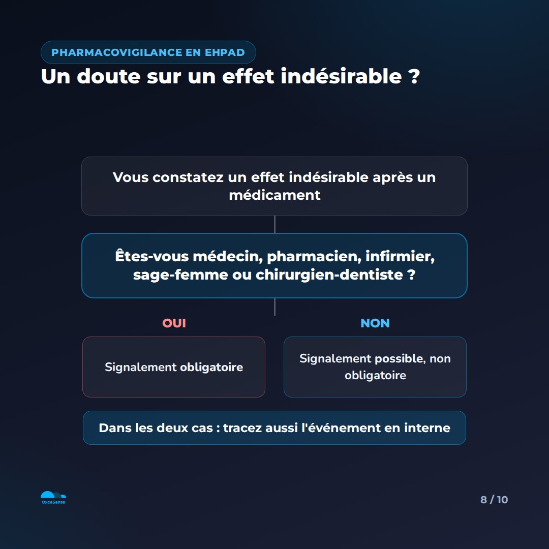 Slide 8 du carrousel : arbre de décision, êtes-vous médecin, pharmacien, infirmier, sage-femme ou chirurgien-dentiste, signalement obligatoire ou possible