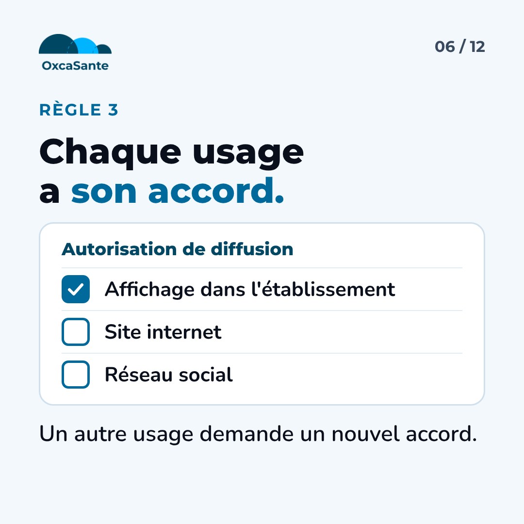 Slide 6 du carrousel : règle 3, chaque usage a son accord, seule la case affichage dans l'établissement est cochée
