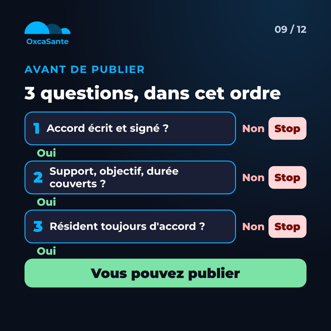 Slide 9 du carrousel : arbre de décision en 3 questions, accord écrit et signé, support objectif durée couverts, résident toujours d'accord, sinon stop