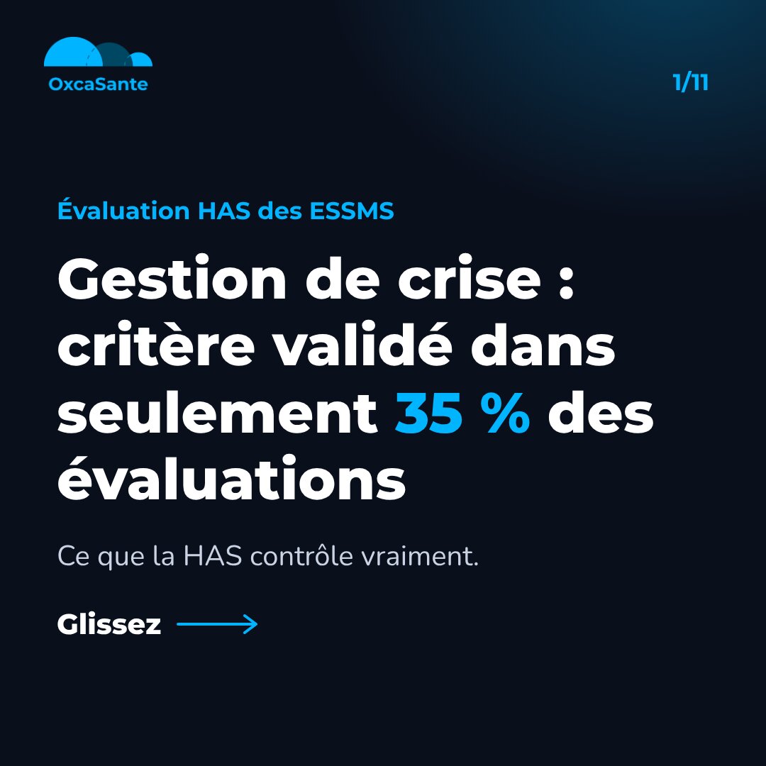 Slide 1 du carrousel : gestion de crise, critère validé dans seulement 35 % des évaluations, ce que la HAS contrôle vraiment