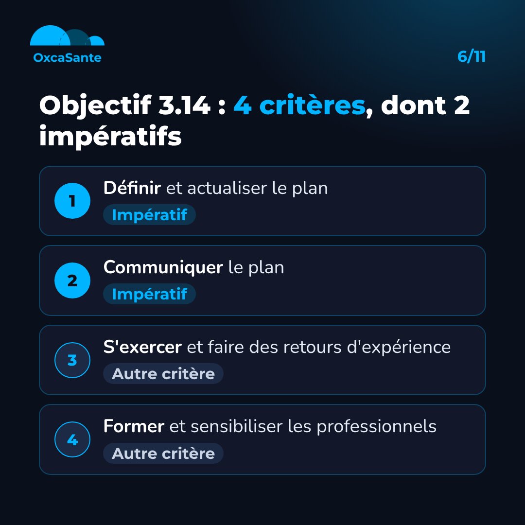Schéma du carrousel : objectif 3.14 en quatre critères, définir et actualiser, communiquer (deux impératifs), s'exercer et former (autres critères)