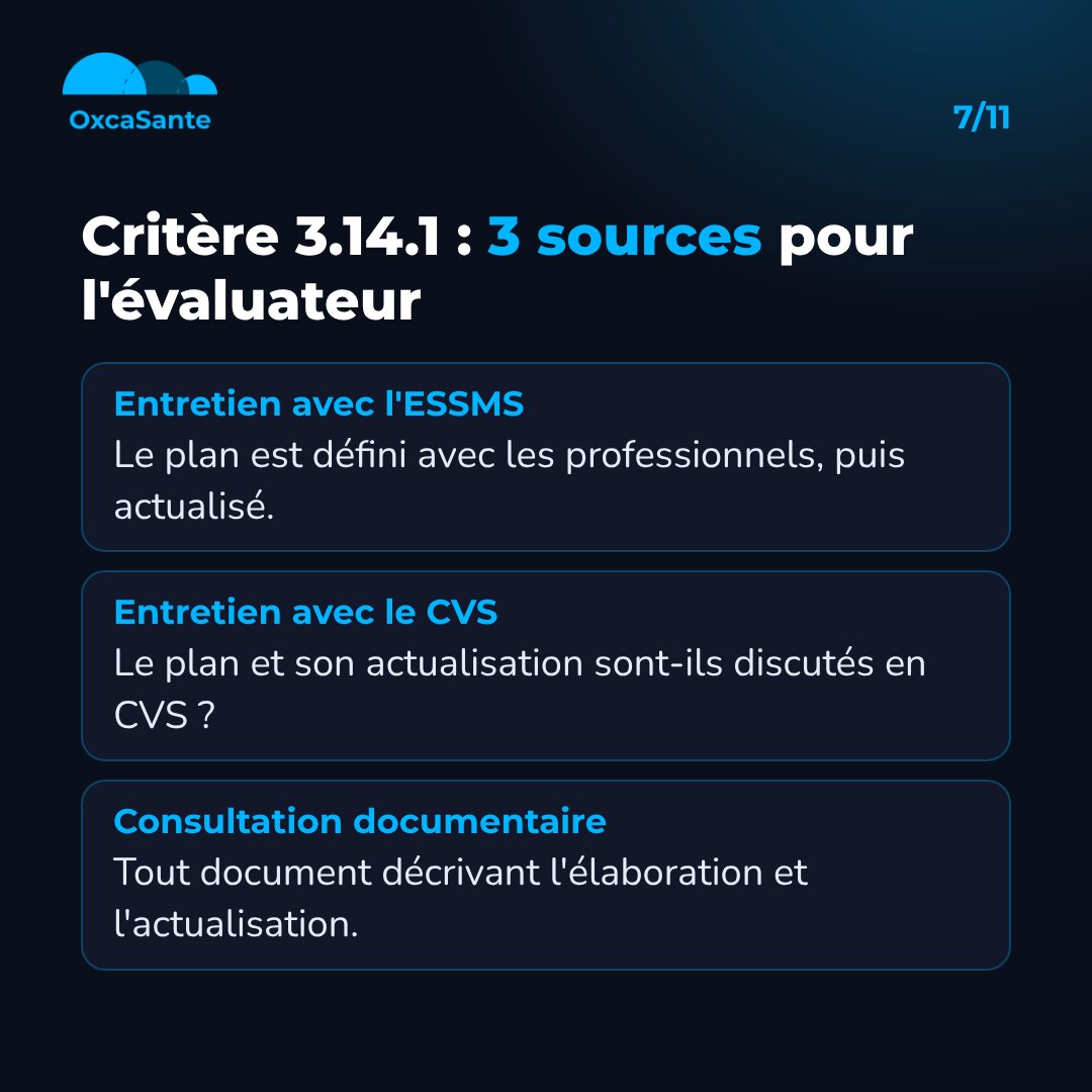 Schéma du carrousel : critère 3.14.1, trois sources pour l'évaluateur, entretien avec l'ESSMS, entretien avec le CVS, consultation documentaire
