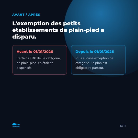 Slide du carrousel&nbsp;: schéma avant/après de l'exemption supprimée