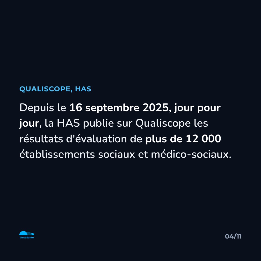 Slide 4 du carrousel : depuis le 16 septembre 2025, jour pour jour, la HAS publie sur Qualiscope les résultats d'évaluation de plus de 12 000 établissements sociaux et médico-sociaux