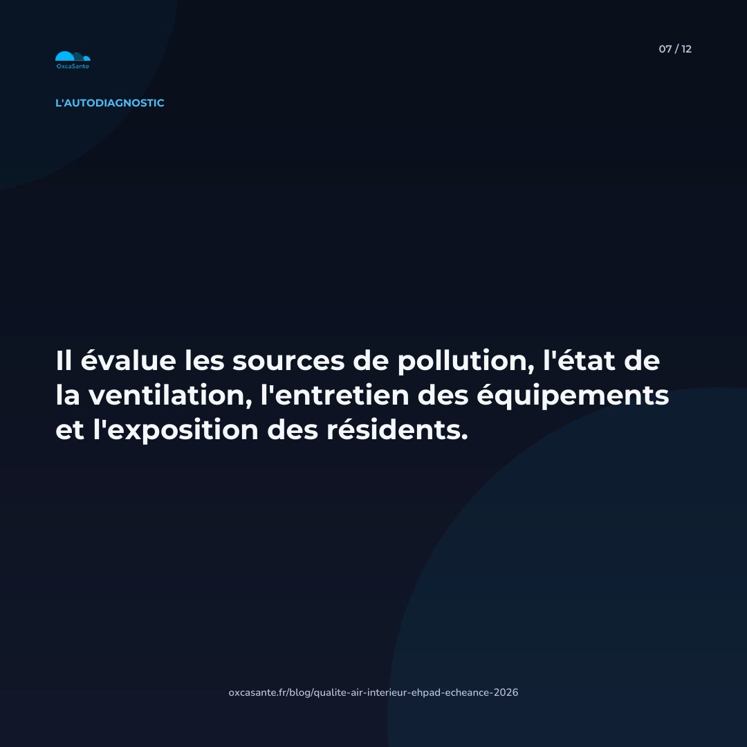 Slide 7 du carrousel : l'autodiagnostic évalue les sources de pollution, l'état de la ventilation, l'entretien des équipements et l'exposition des résidents