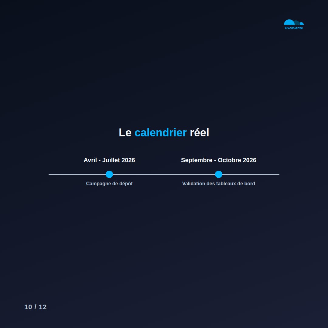 Slide 10 du carrousel : le calendrier réel, campagne de dépôt avril à juillet 2026, validation des tableaux de bord septembre à octobre 2026