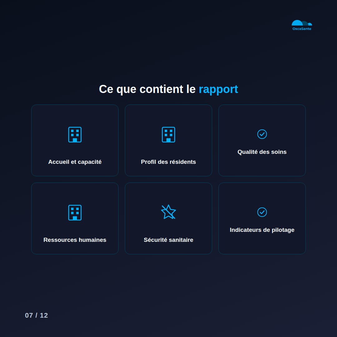 Slide 7 du carrousel : ce que contient le rapport, accueil et capacité, profil des résidents, qualité des soins, ressources humaines, sécurité sanitaire, indicateurs de pilotage
