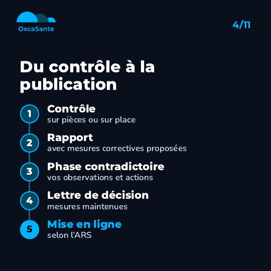 Slide du carrousel&nbsp;: de la procédure de contrôle à la mise en ligne, en 5 étapes