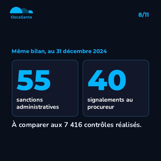 Slide du carrousel&nbsp;: 55 sanctions administratives et 40 signalements au procureur dans le bilan au 31 décembre 2024