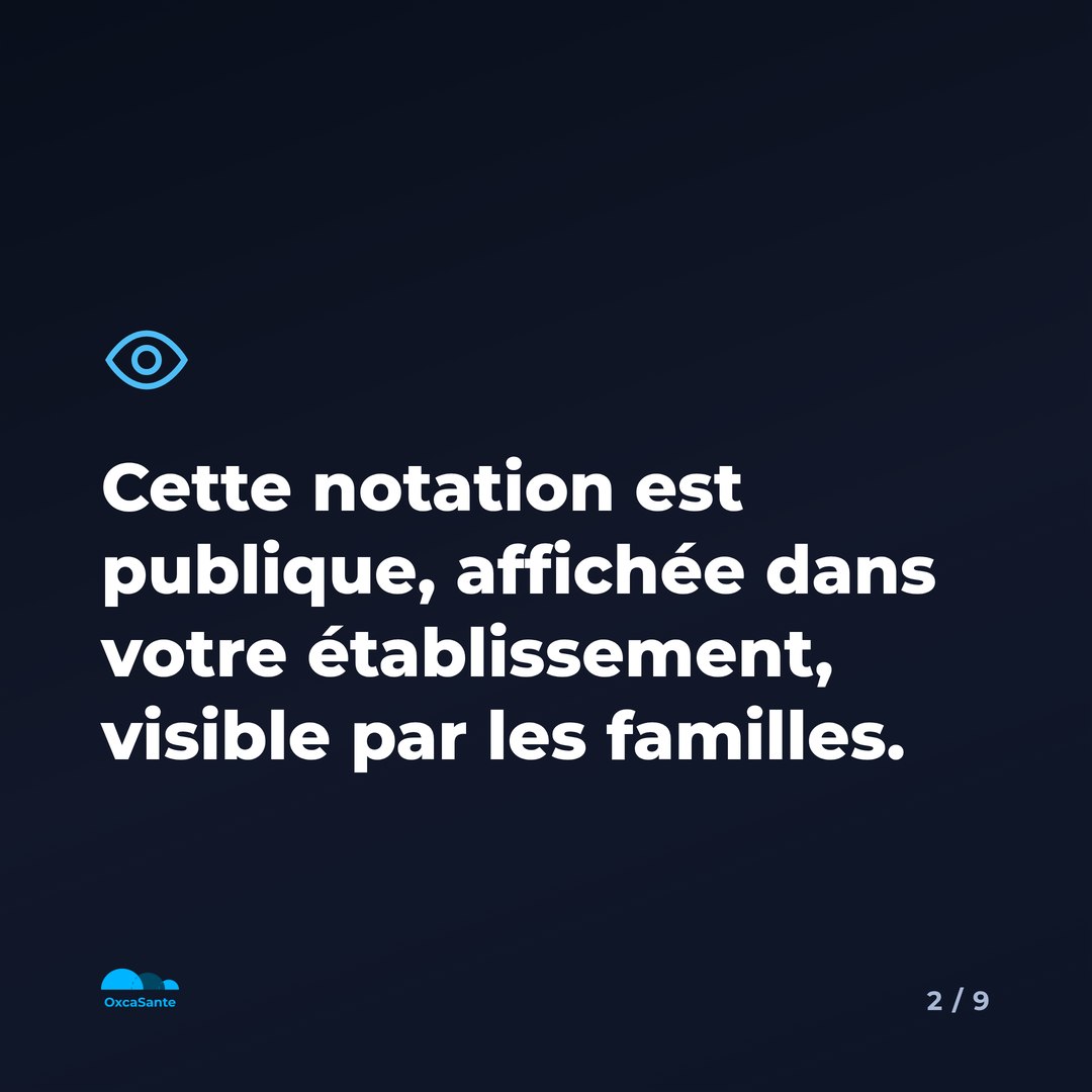 Slide 2 du carrousel : cette notation est publique, affichée dans votre établissement, visible par les familles