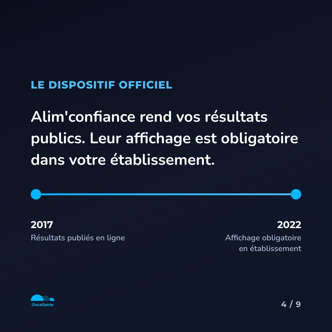 Slide 4 du carrousel : Alim'confiance rend vos résultats publics depuis 2017, leur affichage est obligatoire depuis 2022