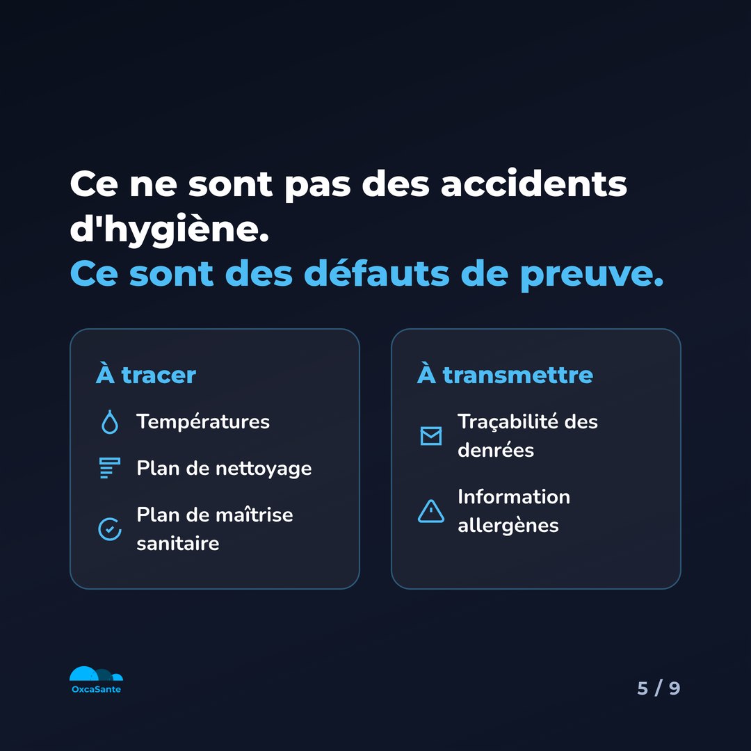 Slide 5 du carrousel : ce ne sont pas des accidents d'hygiène, ce sont des défauts de preuve - à tracer : températures, plan de nettoyage, plan de maîtrise sanitaire - à transmettre : traçabilité des denrées, information allergènes