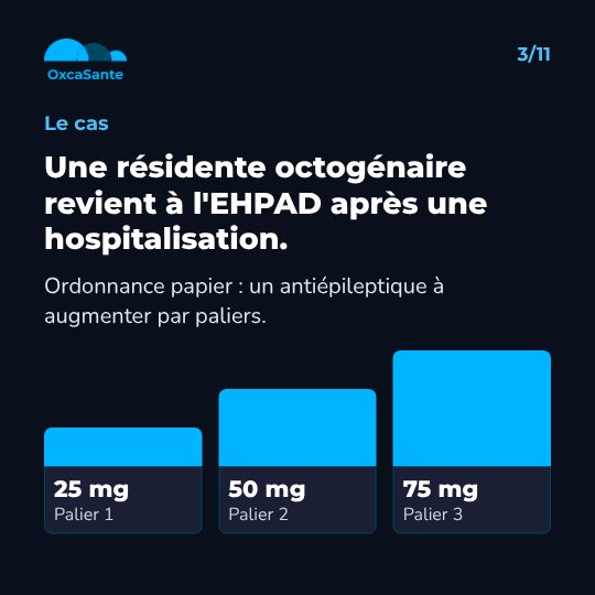 Graphique du carrousel : trois barres croissantes, 25 mg, 50 mg puis 75 mg, les paliers de l'ordonnance papier d'un antiépileptique