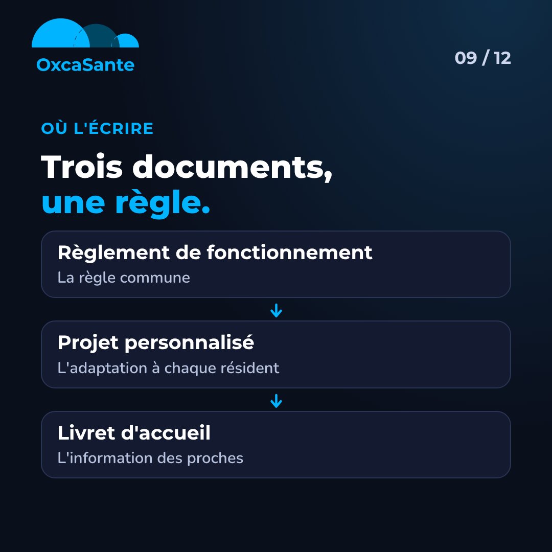 Slide 9 du carrousel : trois documents, une règle, règlement de fonctionnement, projet personnalisé, livret d'accueil