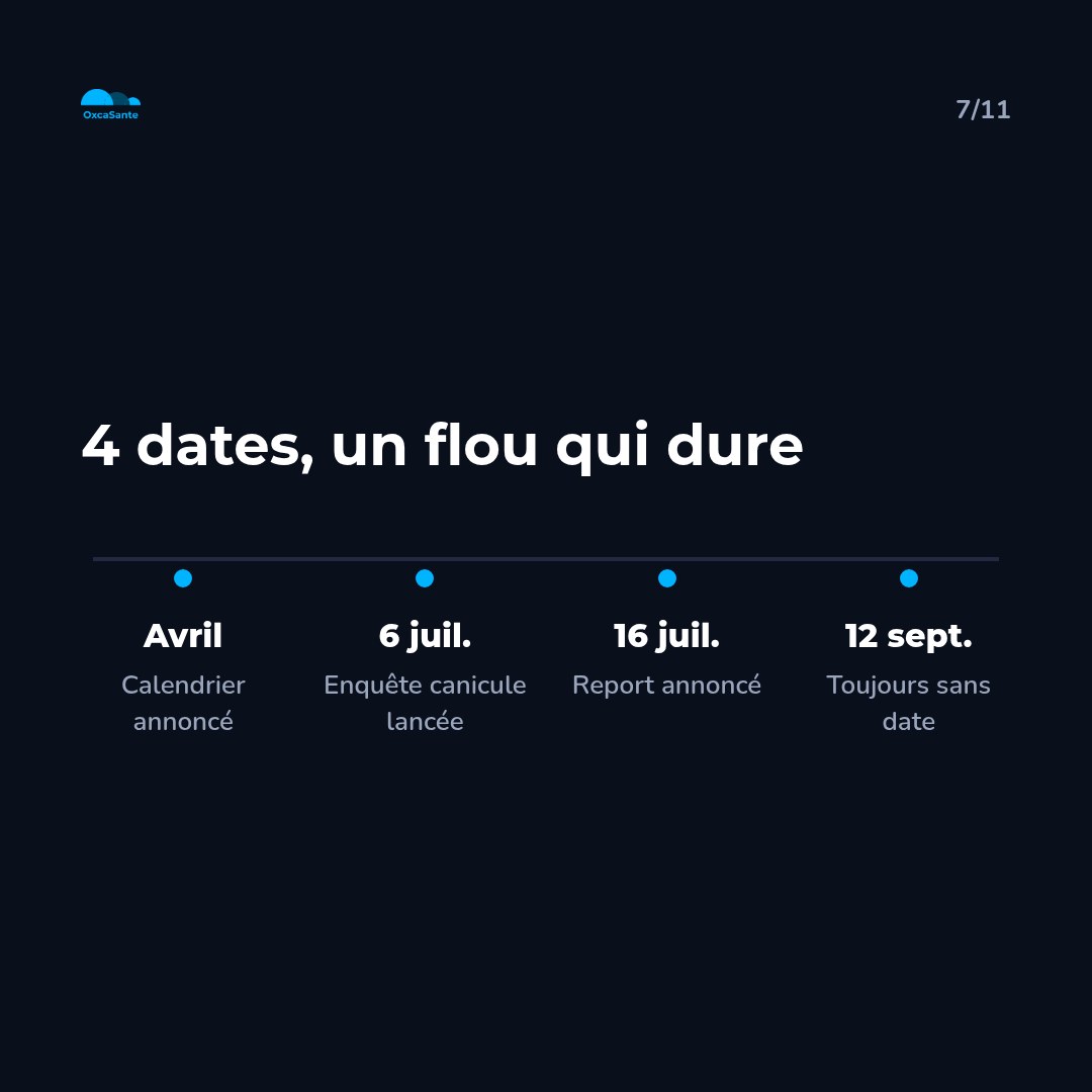 Slide 7 du carrousel : frise chronologique, avril calendrier annoncé, 6 juillet enquête canicule lancée, 16 juillet report annoncé, 12 septembre toujours sans date