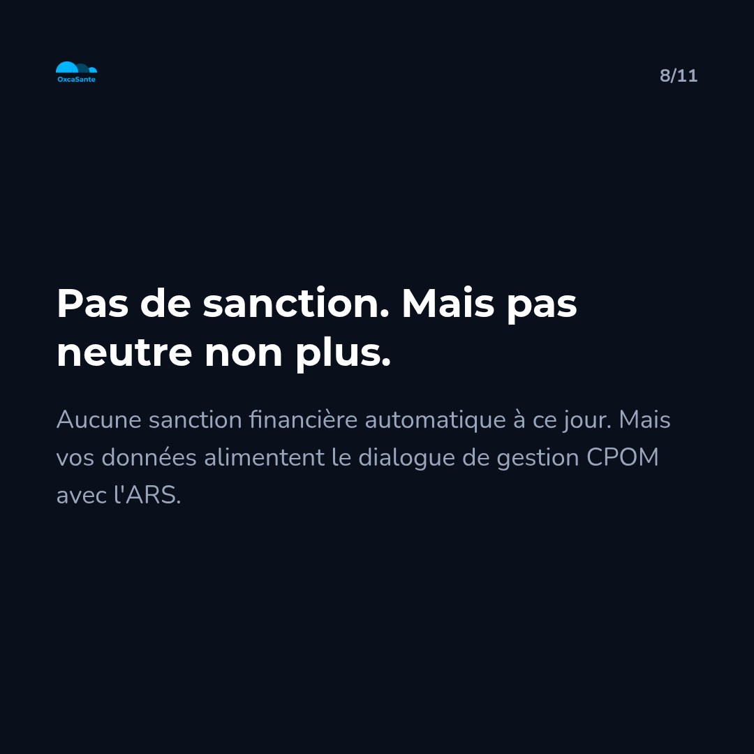 Slide 8 du carrousel : pas de sanction, mais pas neutre non plus, aucune sanction financière automatique à ce jour, mais vos données alimentent le dialogue de gestion CPOM avec l'ARS