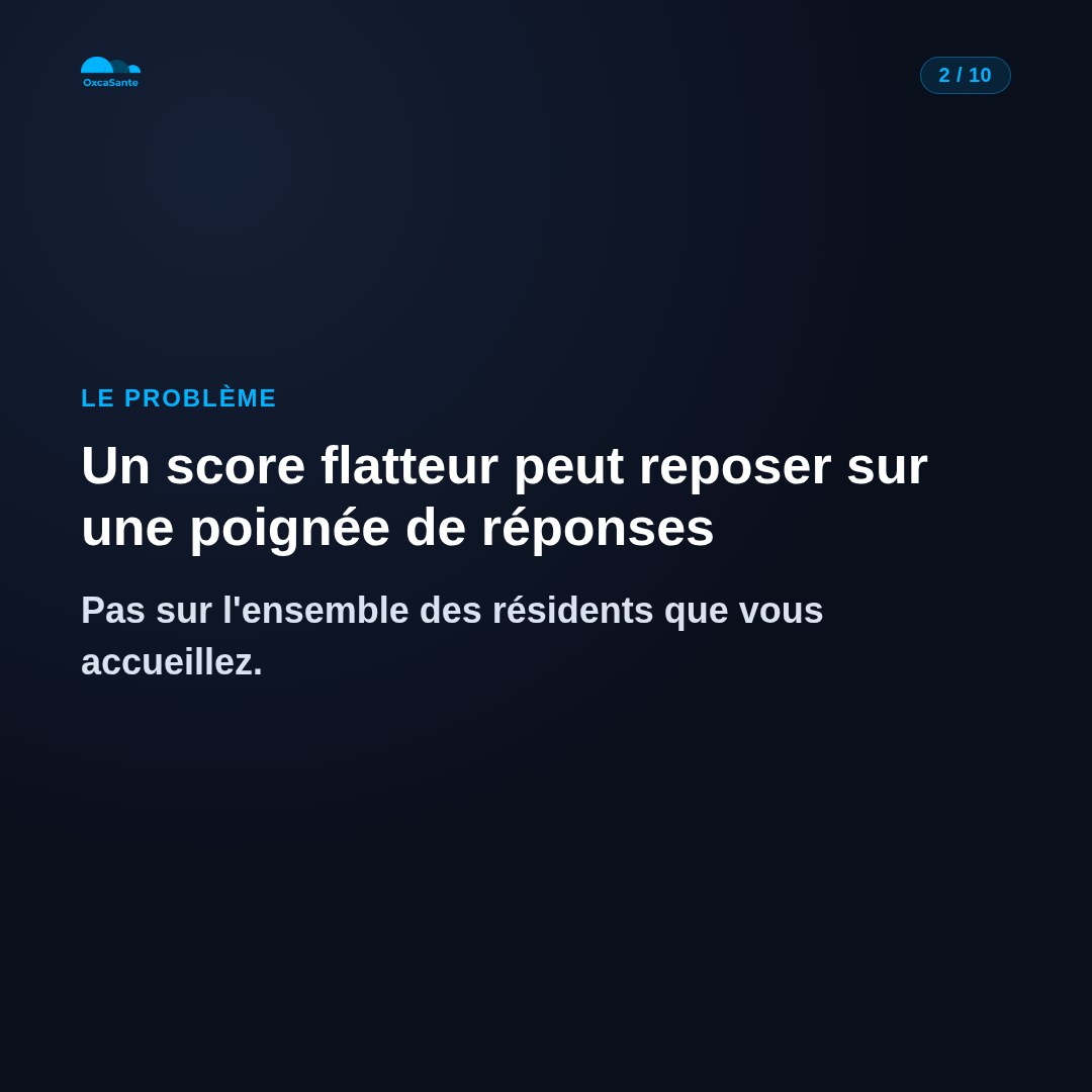 Slide 2 du carrousel : un score flatteur peut reposer sur une poignée de réponses, pas sur l'ensemble des résidents