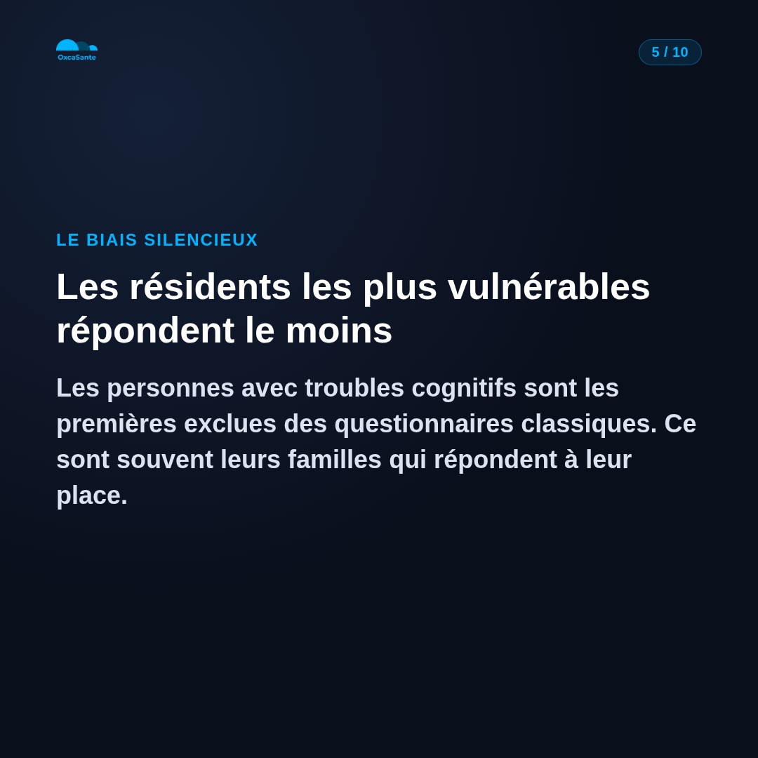 Slide 5 du carrousel : les résidents avec troubles cognitifs sont les premiers exclus des questionnaires classiques, les familles répondent souvent à leur place