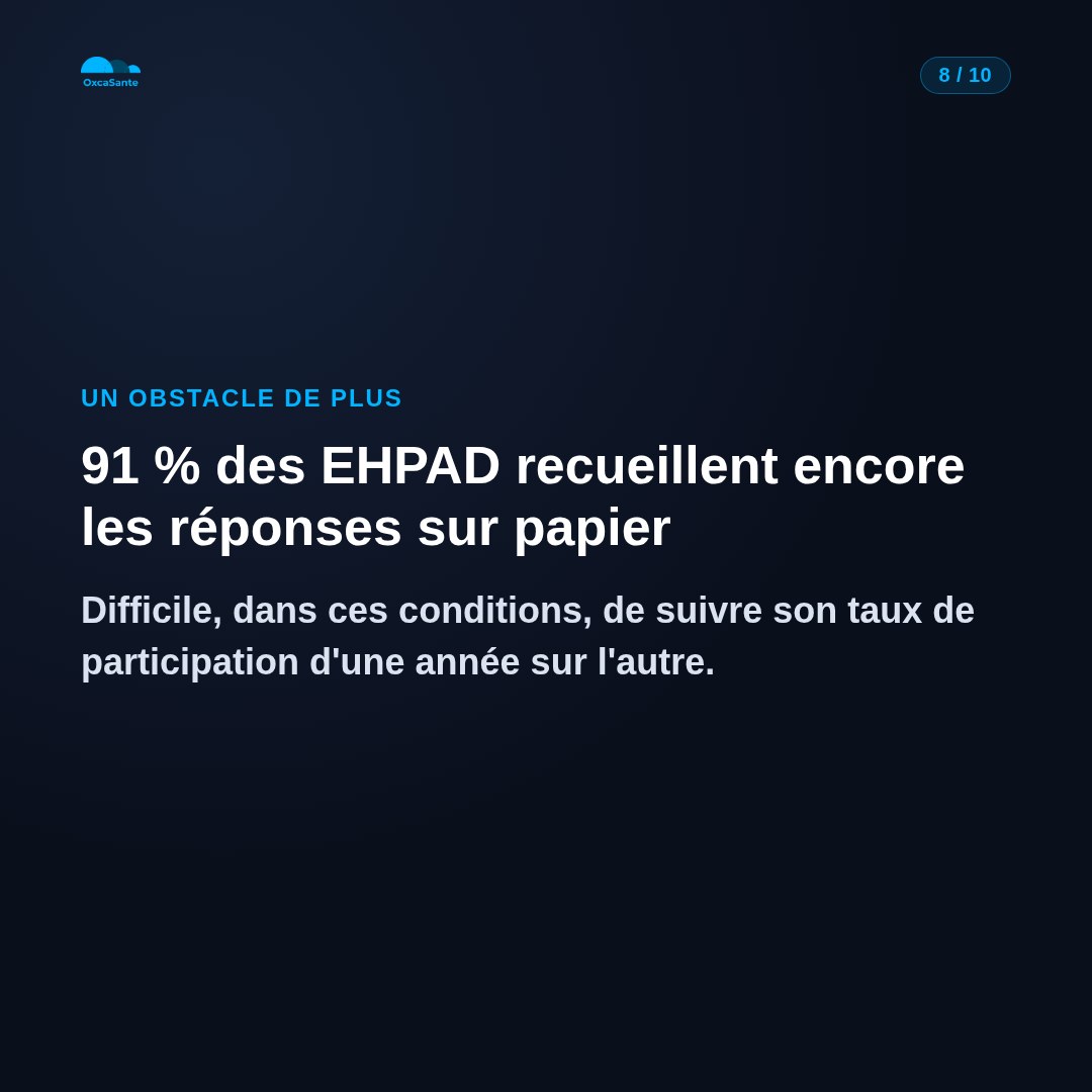 Slide 8 du carrousel : 91 % des EHPAD recueillent encore les réponses sur papier, difficile de suivre son taux de participation dans la durée