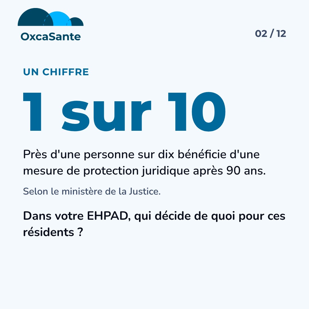 Slide 2 du carrousel : 1 sur 10, près d'une personne sur dix bénéficie d'une mesure de protection juridique après 90 ans, selon le ministère de la Justice