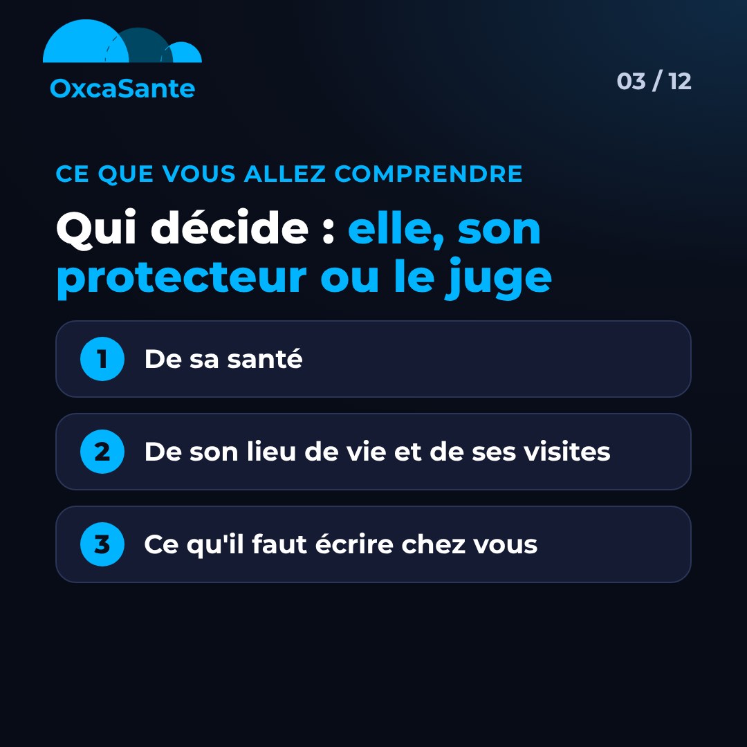 Slide 3 du carrousel : qui décide, elle, son protecteur ou le juge, de sa santé, de son lieu de vie et de ses visites, et ce qu'il faut écrire chez vous