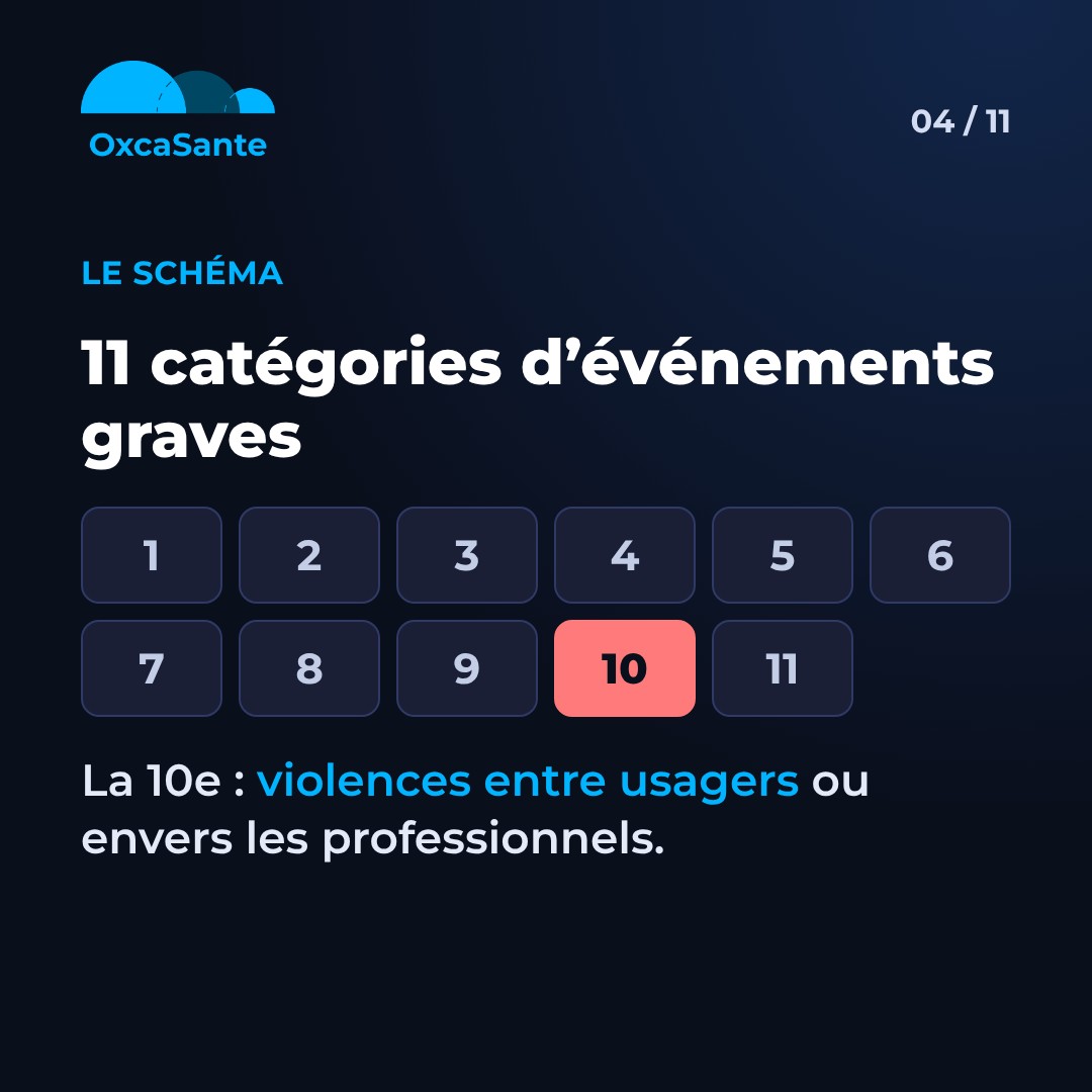 Slide 4 du carrousel&nbsp;: 11 catégories d'événements graves, la dixième concerne les violences entre usagers ou envers les professionnels