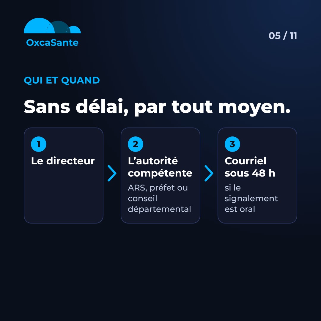 Slide 5 du carrousel&nbsp;: qui et quand, le directeur signale sans délai à l'autorité compétente, courriel de confirmation sous 48 heures si le signalement est oral